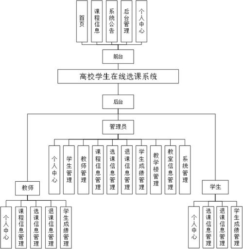 基于Python與Django的學生選課與成績管理系統(tǒng)集成服務