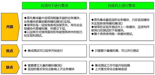 微服務(wù)架構(gòu)下的產(chǎn)品集成與集成測(cè)試框架流程 信息系統(tǒng)集成服務(wù)實(shí)踐指南